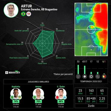 Artur, el crack brasile?o que sue?a con el Camp Nou