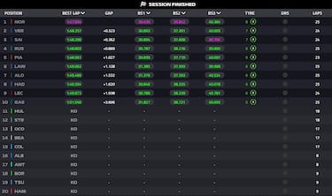 Gesta de Sainz en una clasificación para la historia