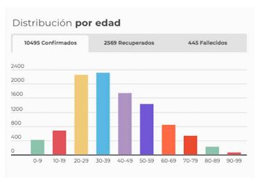 Mapa de casos y muertes por coronavirus por departamentos en Colombia: hoy, 10 de mayo