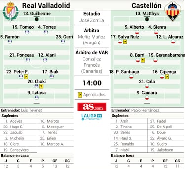 Descenso y liderato están en juego en el José Zorrilla