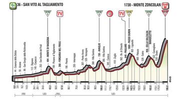 Perfil de la decimocuarta etapa del Giro de Italia entre San Vito al Tagliamento y la subida final al Monte Zoncolan.