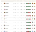 Clasificación de LaLiga EA Sports 2025/2026, en directo: jornada 23ª, ahora en vivo