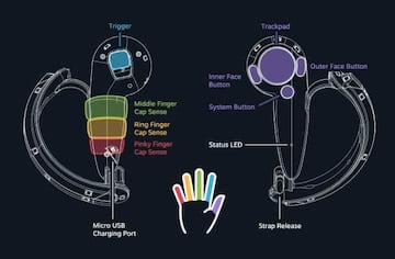 Knuckles, prototipo del mando que detectar¨ªa los dedos.
