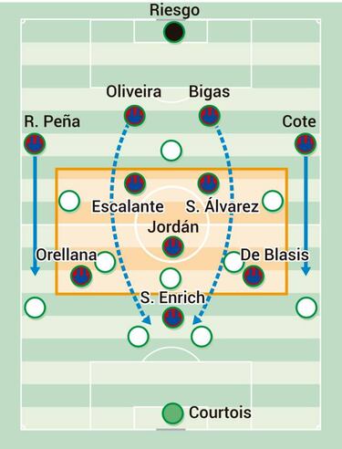 La idea tan particular del Eibar