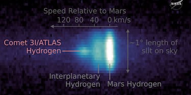 La NASA publica nuevas imágenes de 3I/ATLAS y aclara su riesgo