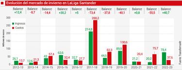 El mercado espa?ol se queda tiritando
