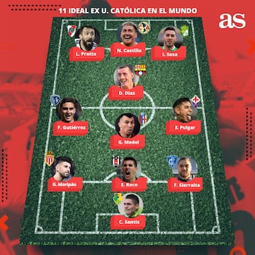 El 11 ideal de ex jugadores de Universidad Católica por el mundo