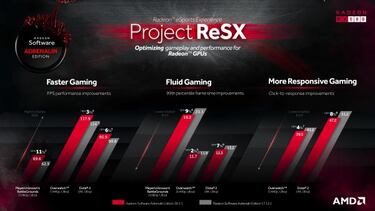 Nueva actualización para Project RESX