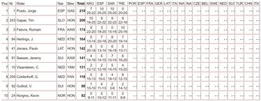 Prado se reivindica: 4 de 4