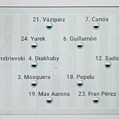 Posible alineación del Valencia contra el Barça hoy en Copa del Rey