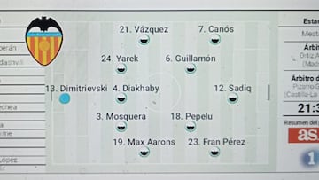 Posible alineación del Valencia contra el Barça hoy en Copa del Rey