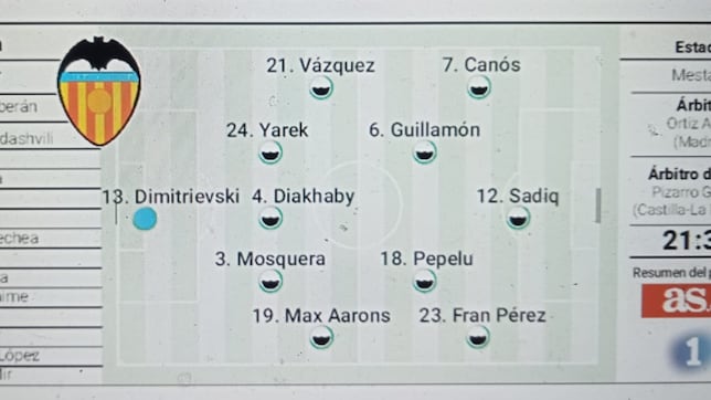 Posible alineación del Valencia contra el Barça hoy en Copa del Rey