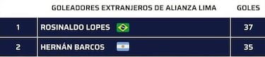 ¿Quién fue Rosinaldo, por qué vuelve a ser mencionado y qué hizo en Alianza Lima?