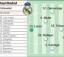 Alineación posible del Real Madrid contra el Al Hilal hoy para la final del Mundial de Clubes
