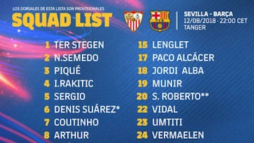 Dorsales del Barça: Vidal llevará el 22; Arthur, el 8; y Malcom, el 14