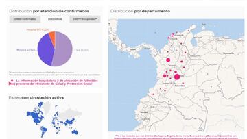 Mapa del coronavirus por departamentos en Colombia. Casos y muertes del martes 9 de marzo de 2021. Hay 2.278.861 positivos en la pandemia de COVID-19.