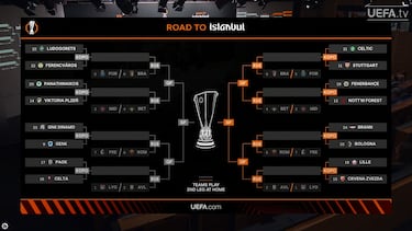 El Celta, contra el PAOK