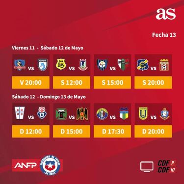 El clásico universitario destaca en la fecha 13 del Torneo Nacional: Horario y TV