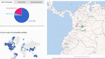 Este es el mapa del coronavirus en Colombia, distribuido por departamentos y regiones, a hoy 25 de abril de 2020. Bogotá es la ciudad más afectada.