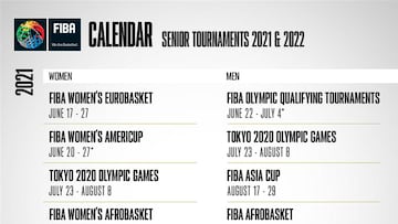 Así queda el calendario mundial de selecciones de baloncesto