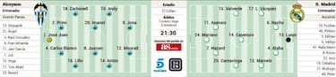 Posible alineación titular del Real Madrid ante el Alcoyano en Copa del Rey
