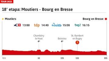 etapa 18 tour francia 2023