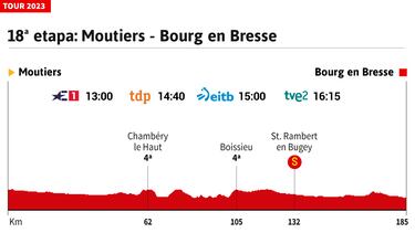 Tour de Francia 2023 hoy, etapa 18: horario, perfil y recorrido