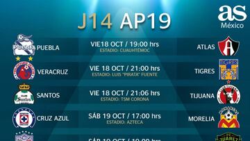 Fechas y horarios de la jornada 14 el Apertura 2019 de la Liga MX