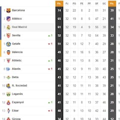 Así está la clasificación de Primera y así estaría sin el VAR