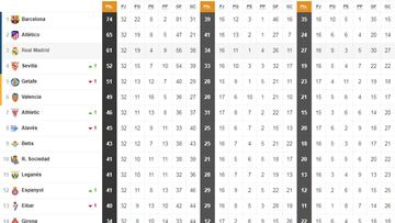Así está la clasificación de Primera y así estaría sin el VAR