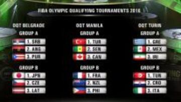 Ya hay emparejamientos en el Preolímpico masculino