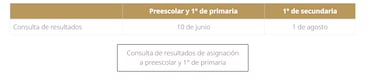 Cuándo se publican los resultados de secundaria 2025-2026 CDMX: así podrás consultar dónde quedó tu hijo