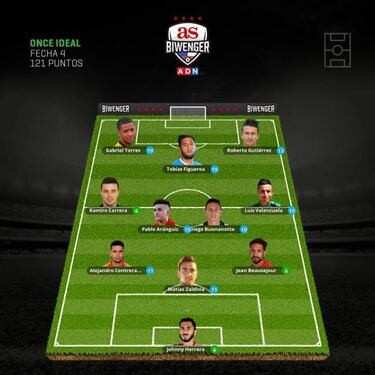 Figueroa y Torres lideran el equipo ideal de la cuarta fecha