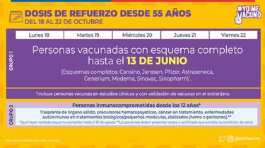 Calendario de Vacunación COVID hoy, sábado 16 de octubre: ¿quién recibe la tercera dosis de refuerzo?