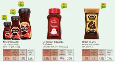 Profeco señala cuáles son las marcas de café que debes consumir en México: estas te llamarán la atención