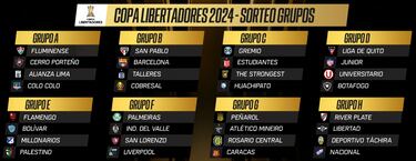 Copa Libertadores 2024: Así quedaron los grupos de los equipos colombianos
