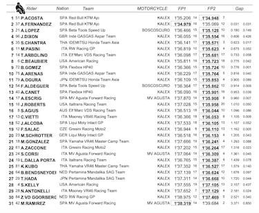 Augusto arranca en posiciones de campeón