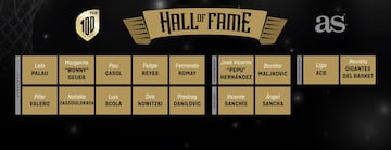 Los integrantes de la tercera promoción del Hall of Fame del baloncesto español.