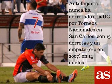 La previa en números de la sexta fecha del Clausura