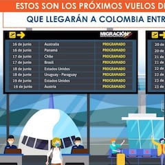 Vuelos humanitarios a Colombia: Fechas, rutas, protocolos y condiciones