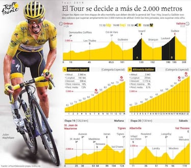 La etapa de hoy en el Tour: los colosos de los Alpes ya están aquí