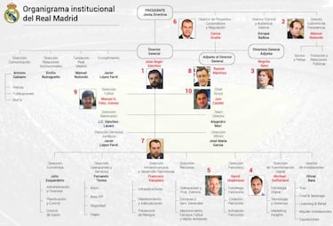 Los hombres de Florentino