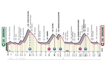 Etapa 15 del Giro de Italia 2023.