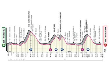 ¿Cuándo son las etapas de montaña del Giro de Italia?