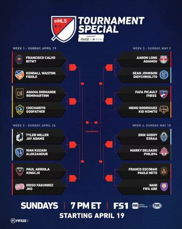 FIFA 20: una MLS virtual con futbolistas y jugadores de esports por la COVID-19