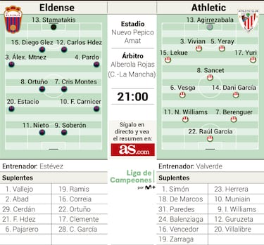 Un Eldense lleno de ambición y un Athletic muy fiable