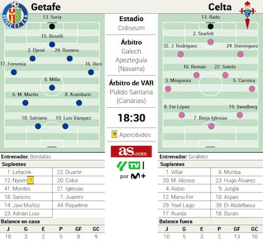 Getafe y Celta, subiendo la escalera al cielo