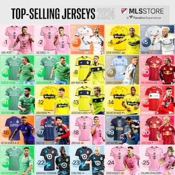 Best-selling MLS jerseys of 2024