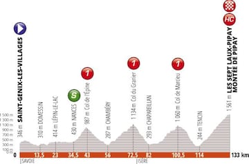 Dauphiné 2019: etapa 7.