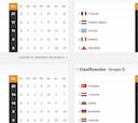 Clasificación de los grupos de la Eurocopa 2024